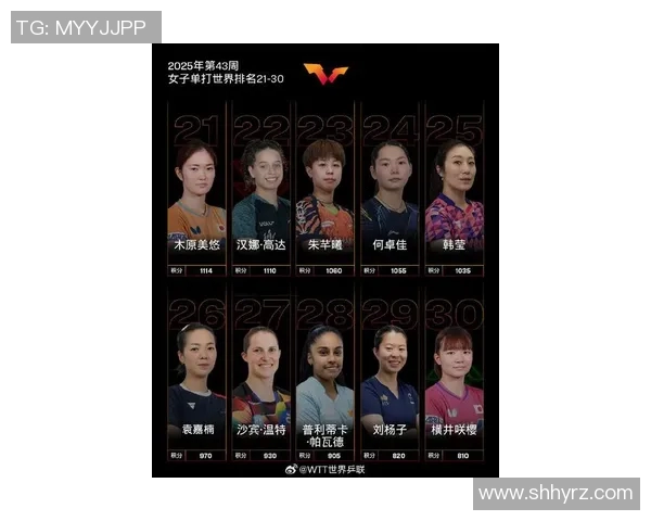 全球体育明星排名揭晓谁将成为2023年最具影响力的运动员之王 全球体育明星排名揭晓谁将成为2023年最具影响力的运动员之王